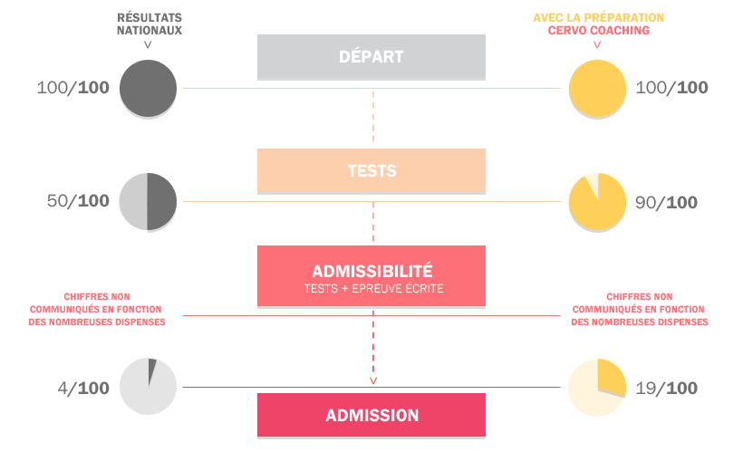 Fiche métier ] Auxiliaire de puériculture : quelles missions, quel diplôme,  quelles évolutions ?